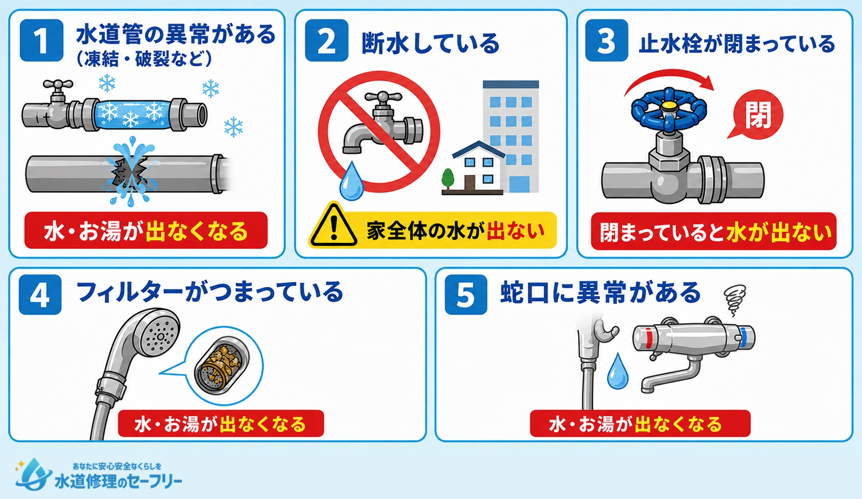シャワーから水・お湯の両方が出ない原因を解説