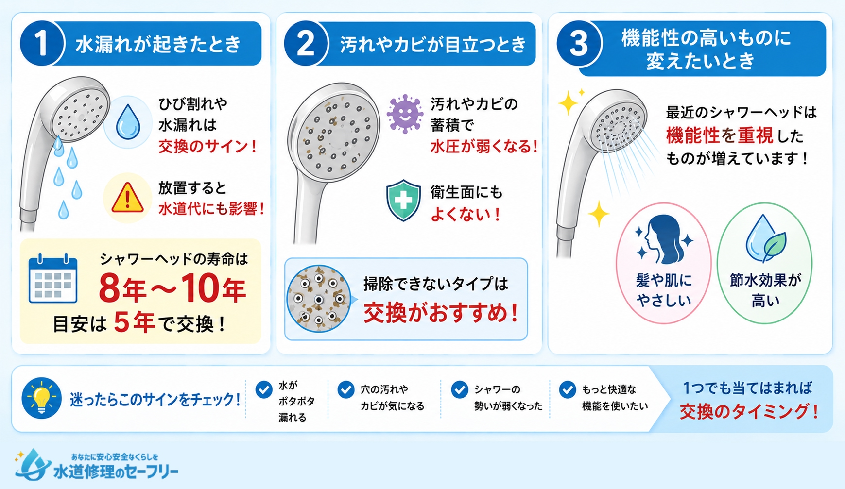 シャワーヘッドを交換するタイミングについて解説