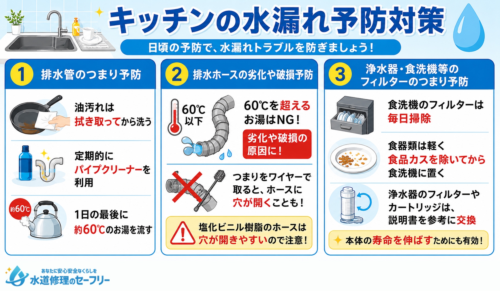 キッチンの水漏れ予防対策を3種類紹介