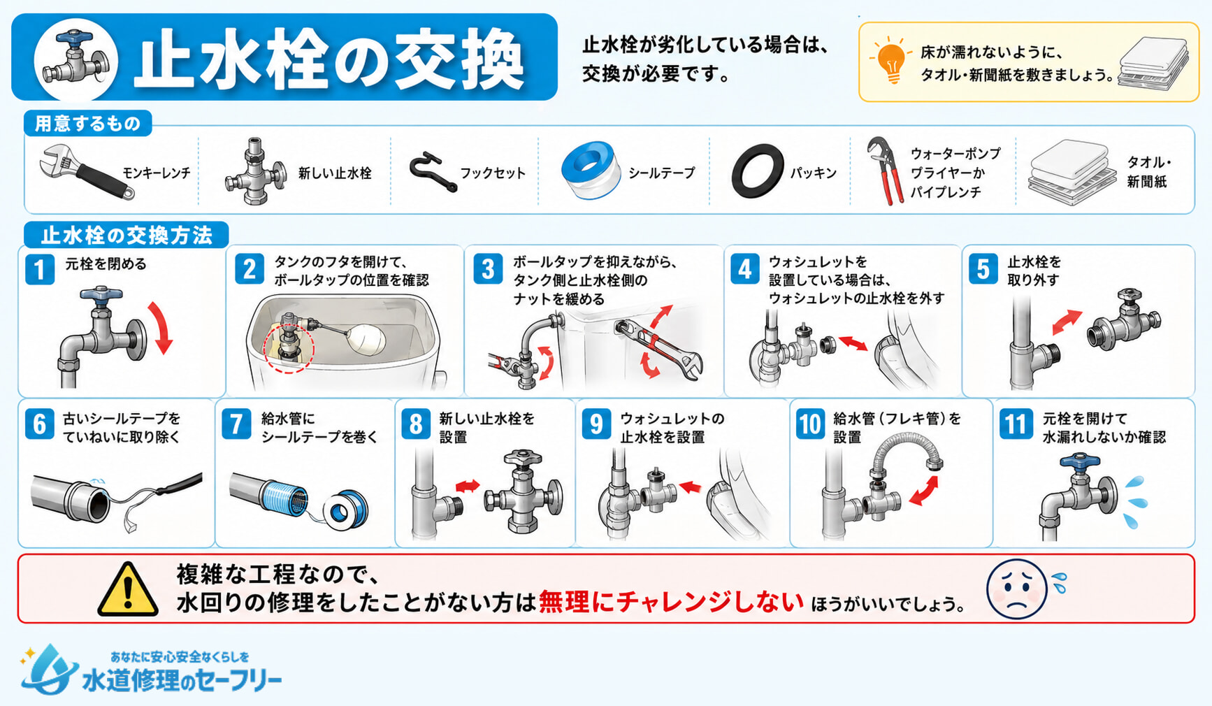 止水栓の交換方法を紹介。用意するものと交換手順はこちら