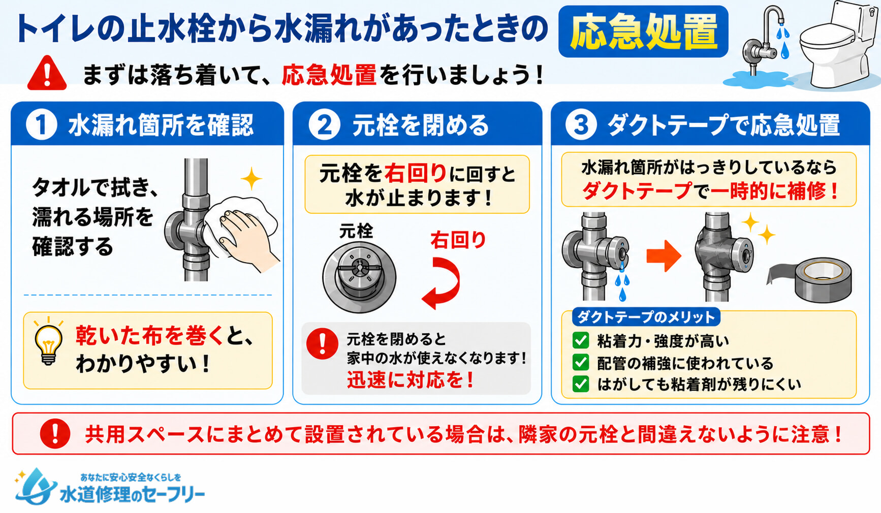 トイレの止水栓から水漏れがあったときの応急処置を説明します