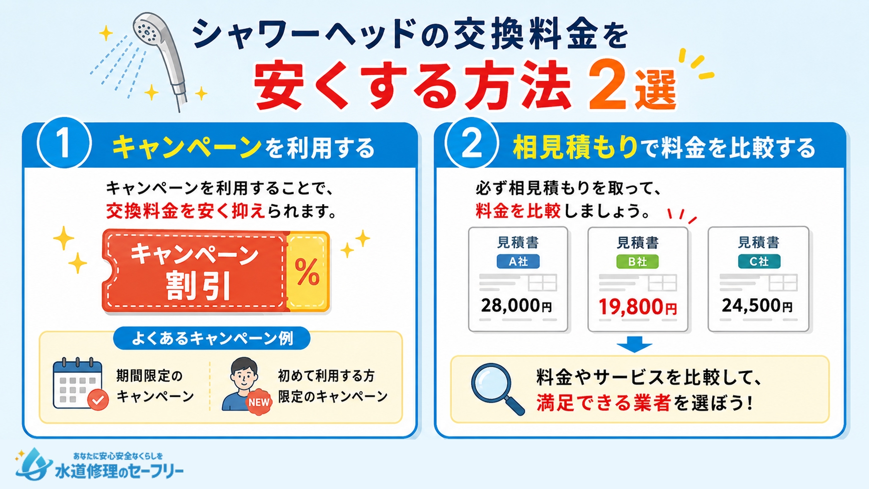 シャワーヘッドの交換料金を安くする方法を解説