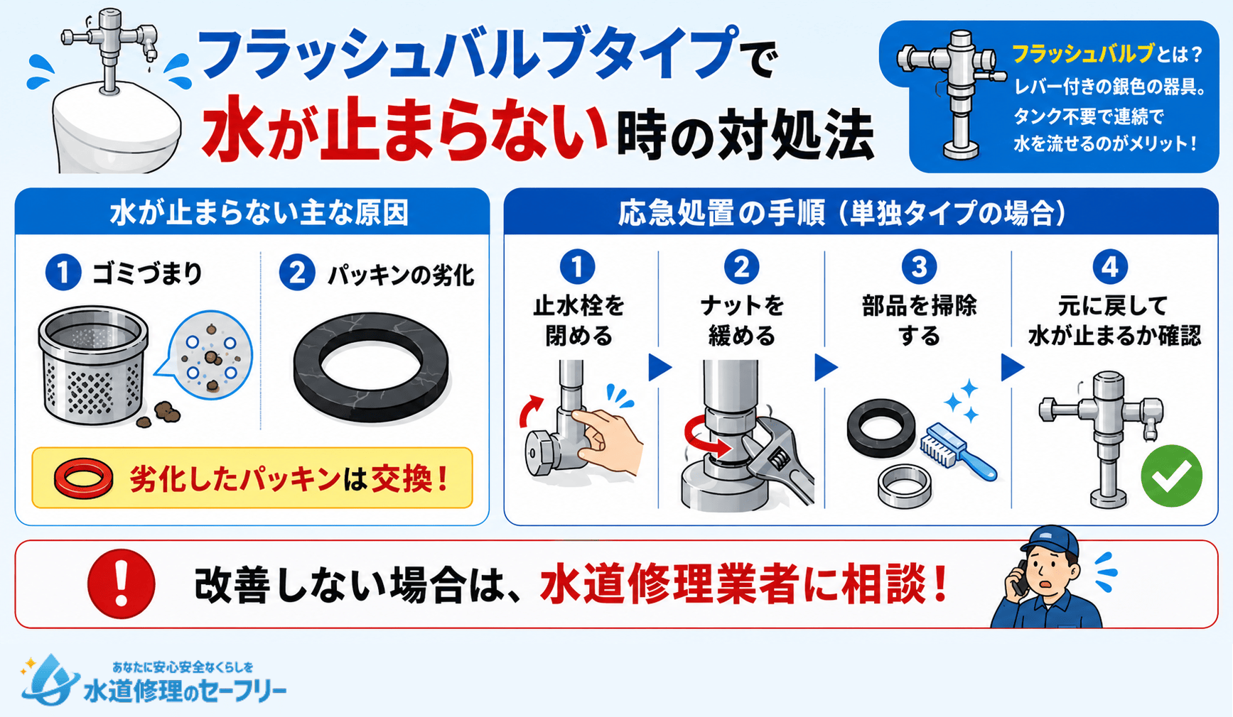 フラッシュバルブタイプで水が止まらない時の対処法を原因と手順に分けて解説