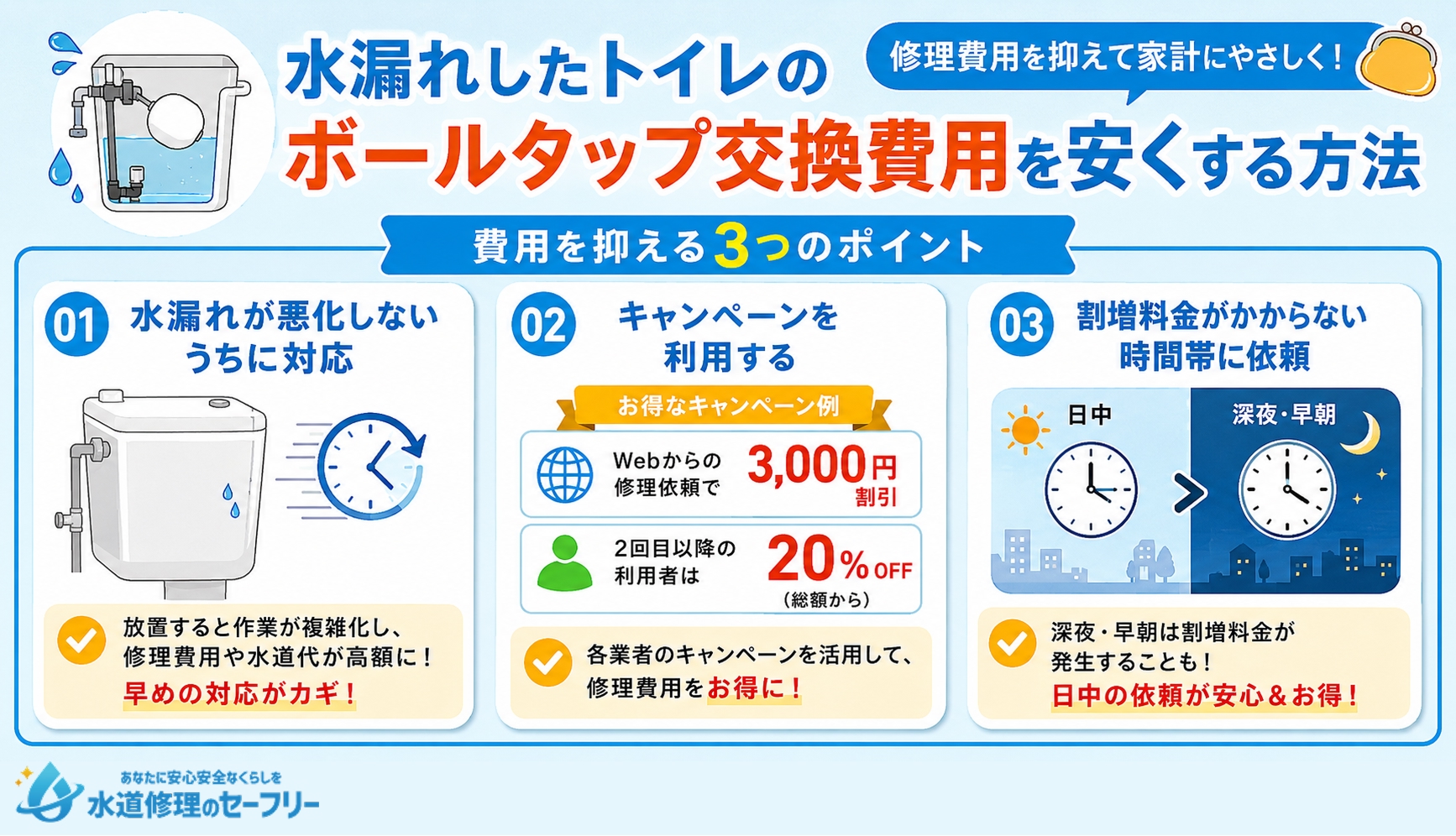 水漏れしたトイレのボールタップ交換費用を安くする方法を解説