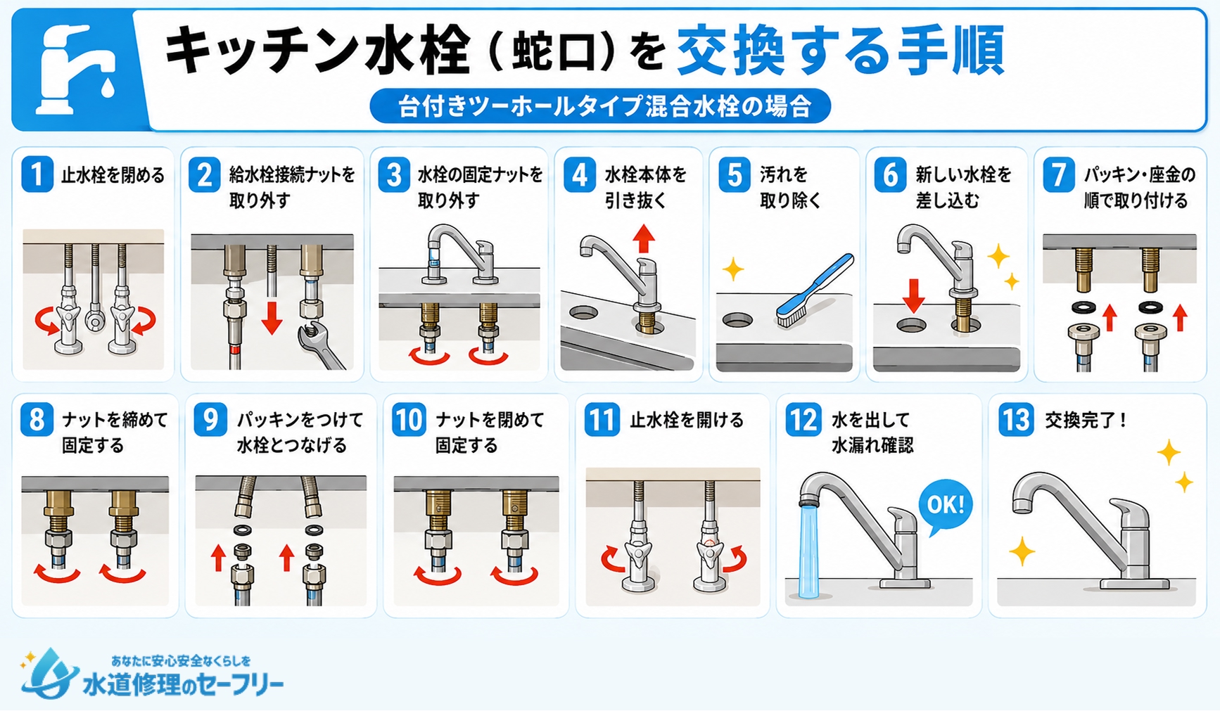キッチン水栓を交換する手順を解説。台付きツーホール混合水栓の場合