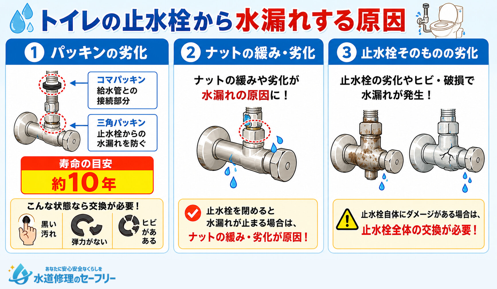 トイレの止水栓から水漏れする原因が何か、詳しく解説