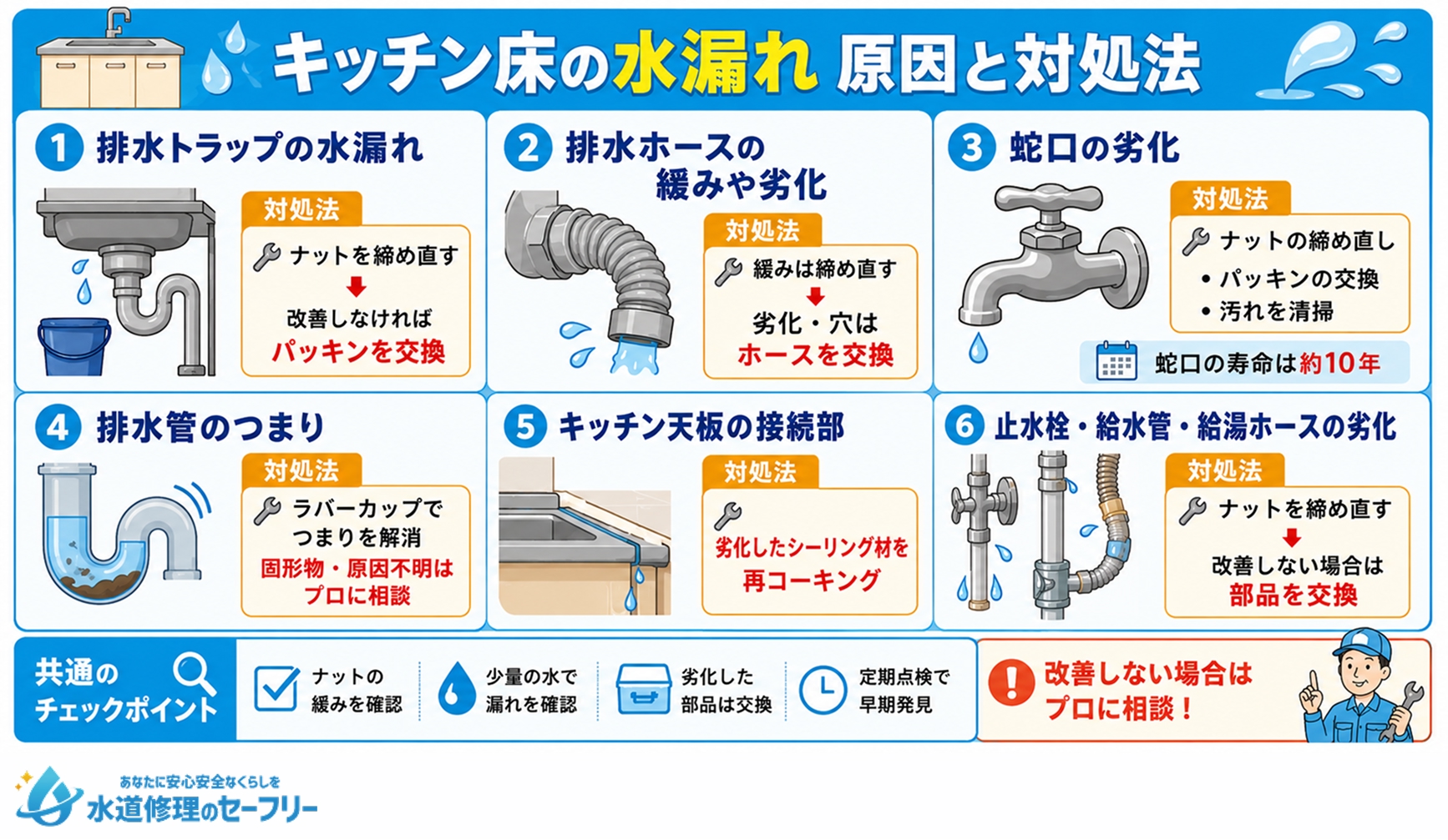 キッチン床の水漏れの原因と対処法を紹介