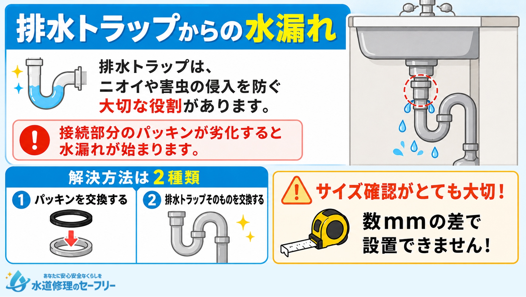排水トラップからの水漏れの解決方法を解説