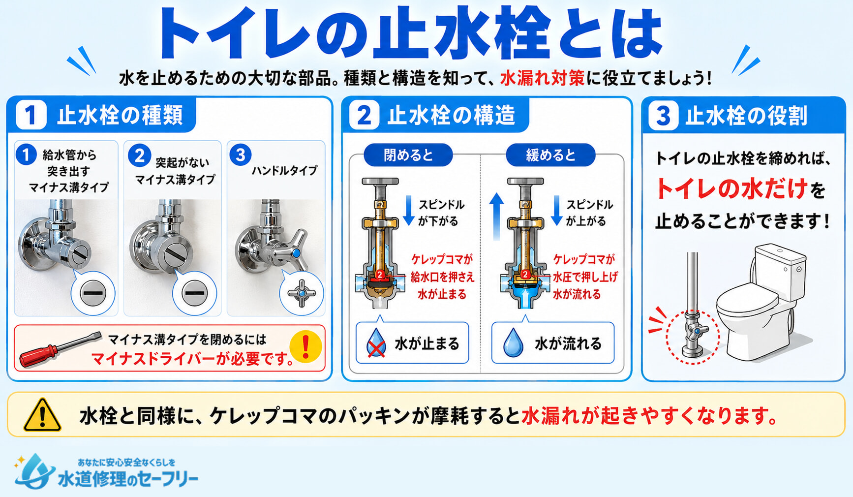トイレの止水栓とは何か、種類と構造を解説。水漏れ対策に役立てよう
