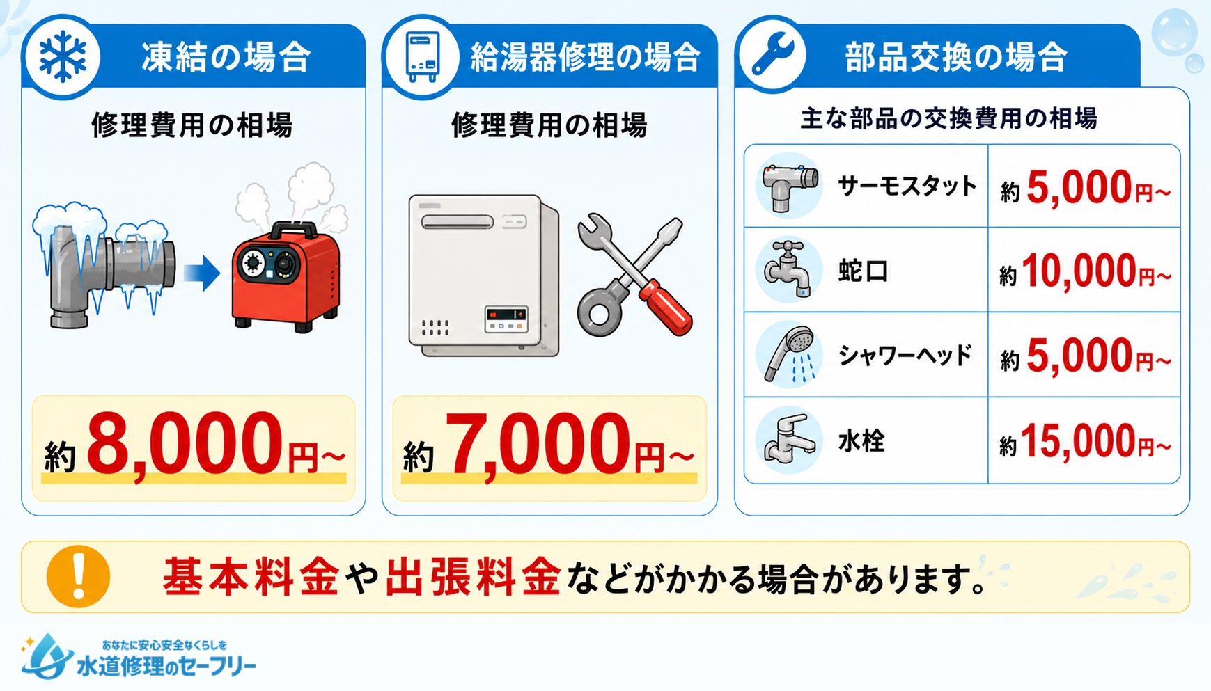 シャワーが出ないときに修理を頼む際の相場料金を解説