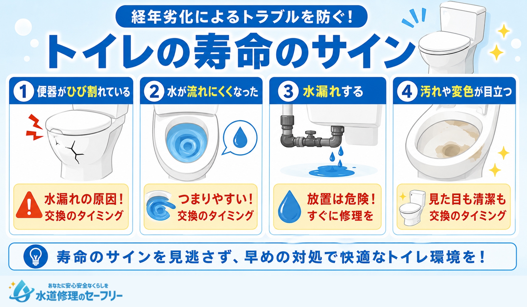 トイレの寿命のサインを紹介。4つのサインを見逃さないようにしよう