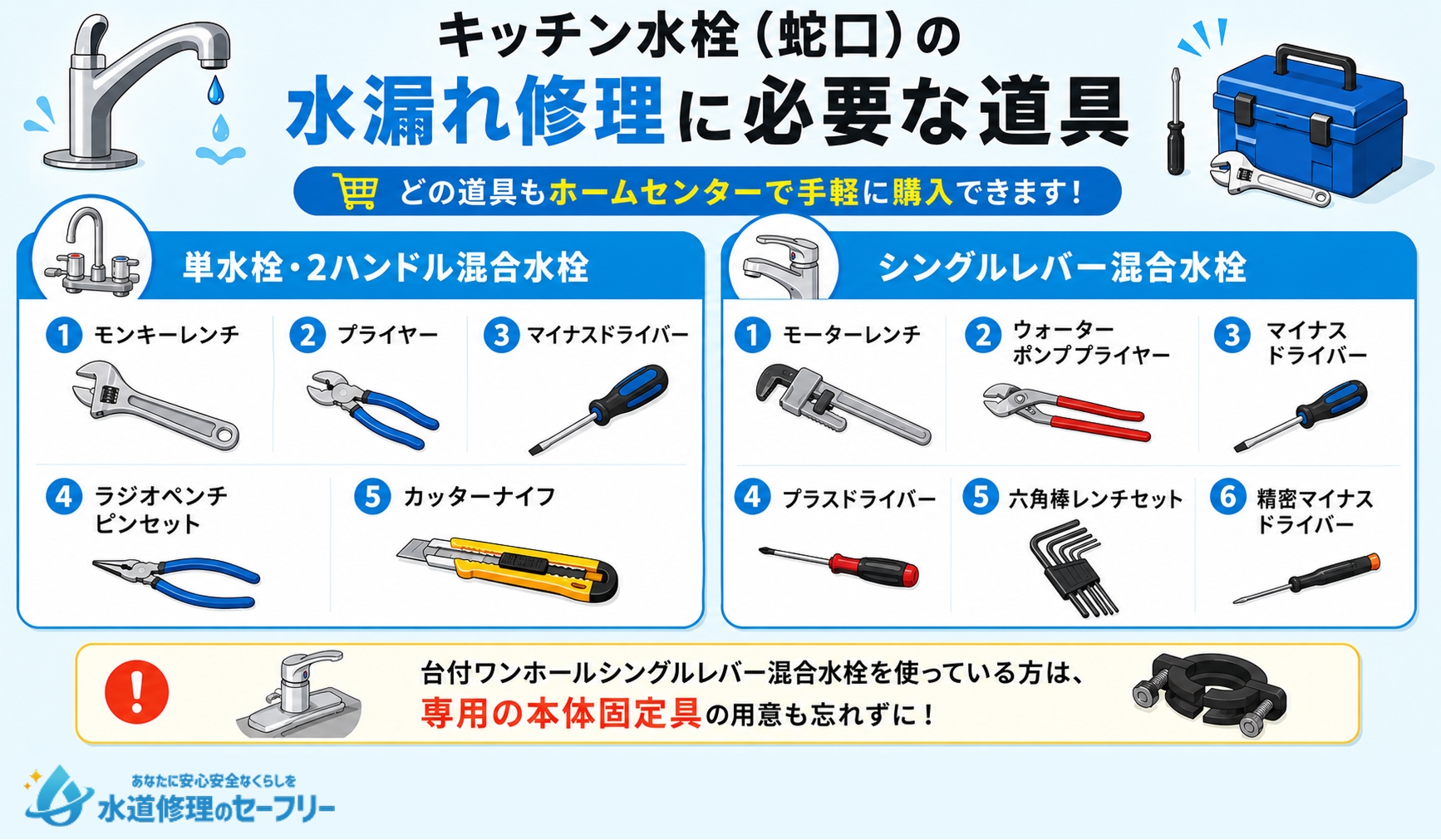 キッチン水栓の水漏れ修理に必要な道具を紹介