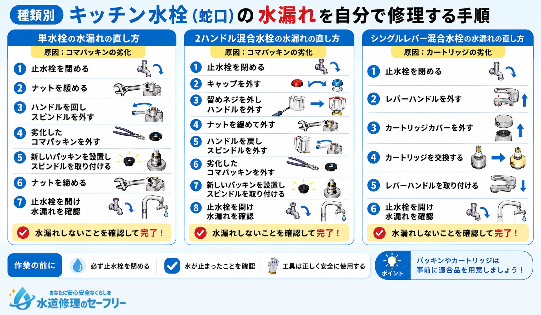 種類別・キッチン水栓の水漏れを自分で修理する手順を詳しく解説