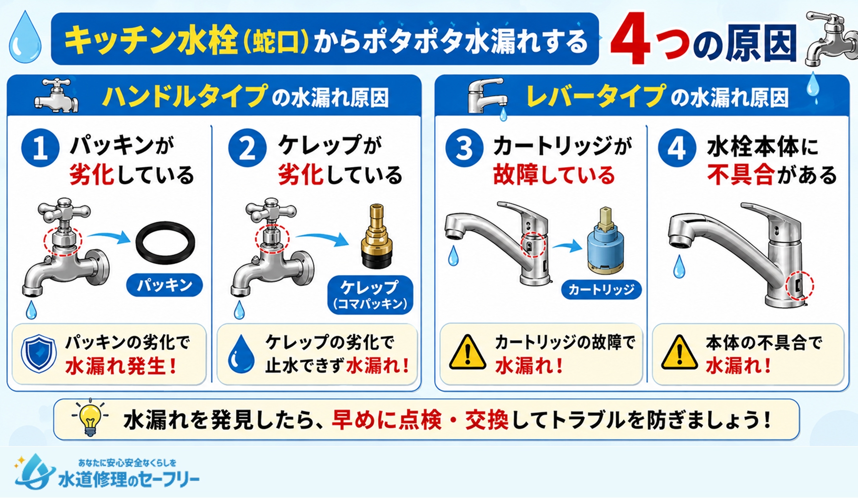 キッチン水栓からポタポタ水漏れする4つの原因を解説