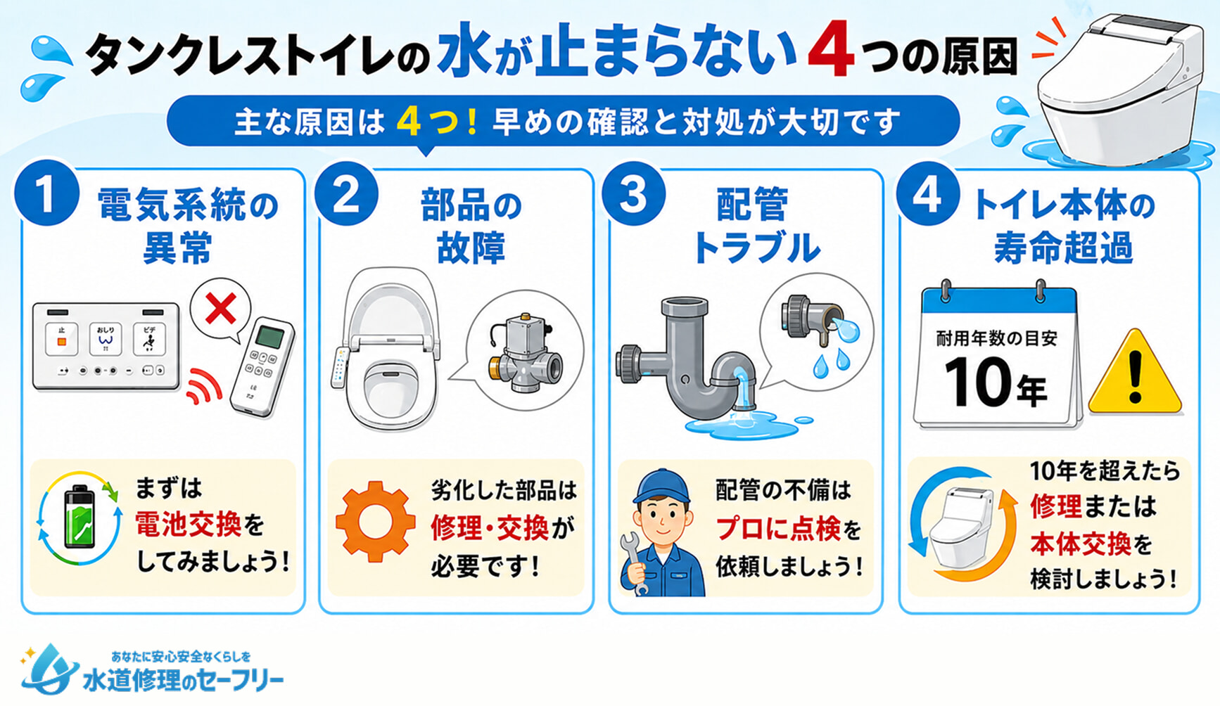 タンクレストイレの水が止まらない場合の4つの原因！対処法も紹介