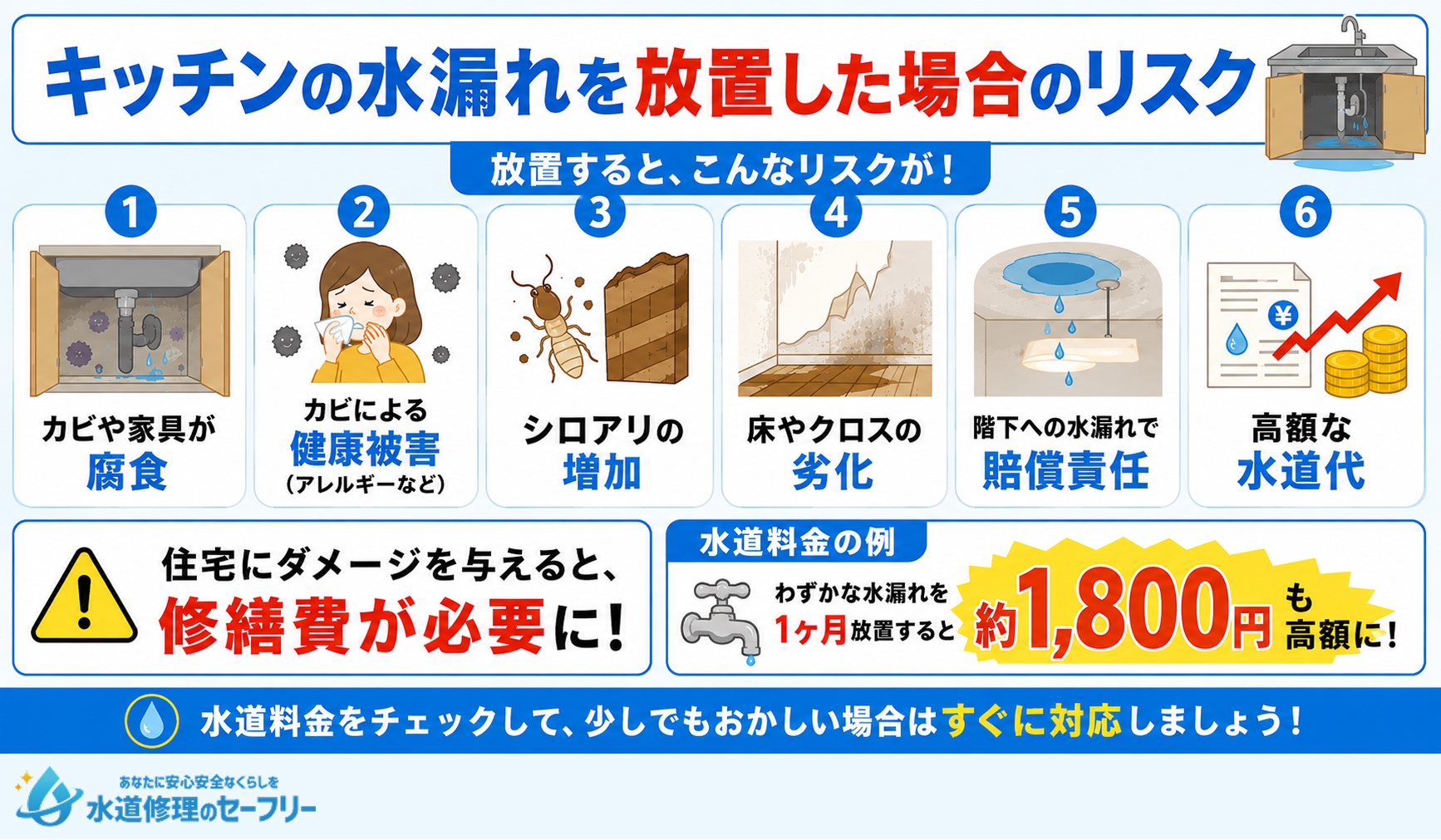 キッチンの水漏れを放置した場合のリスクを解説。少しでもおかしい場合はすぐに対応しましょう!