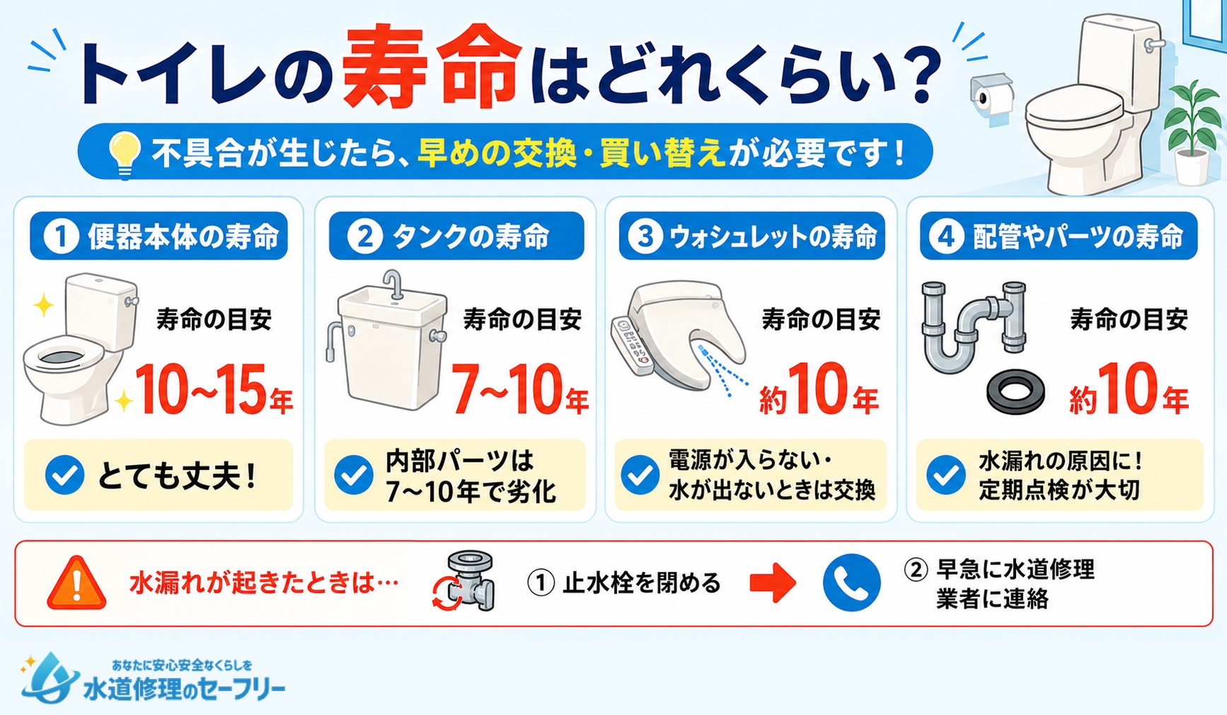 トイレの寿命はどれくらいか、機器・部位別に解説