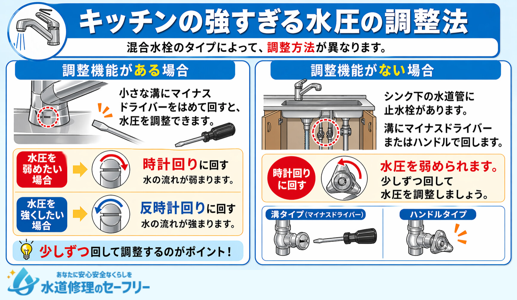 キッチンの強すぎる水圧を調整する方法を調整機能のあるなしに応じて解説