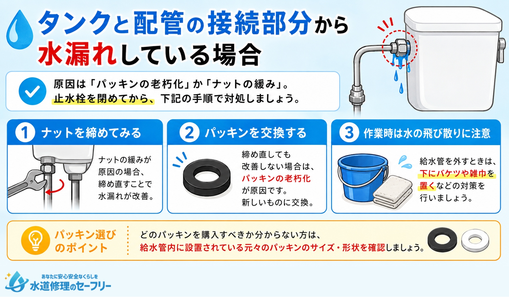 タンクと配管の接続部分から水漏れしている場合の修理方法を解説
