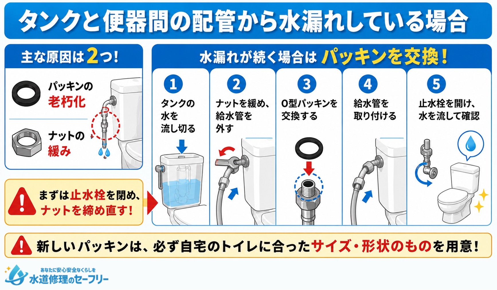 タンクと便器間の配管から水漏れしている場合の修理方法を解説