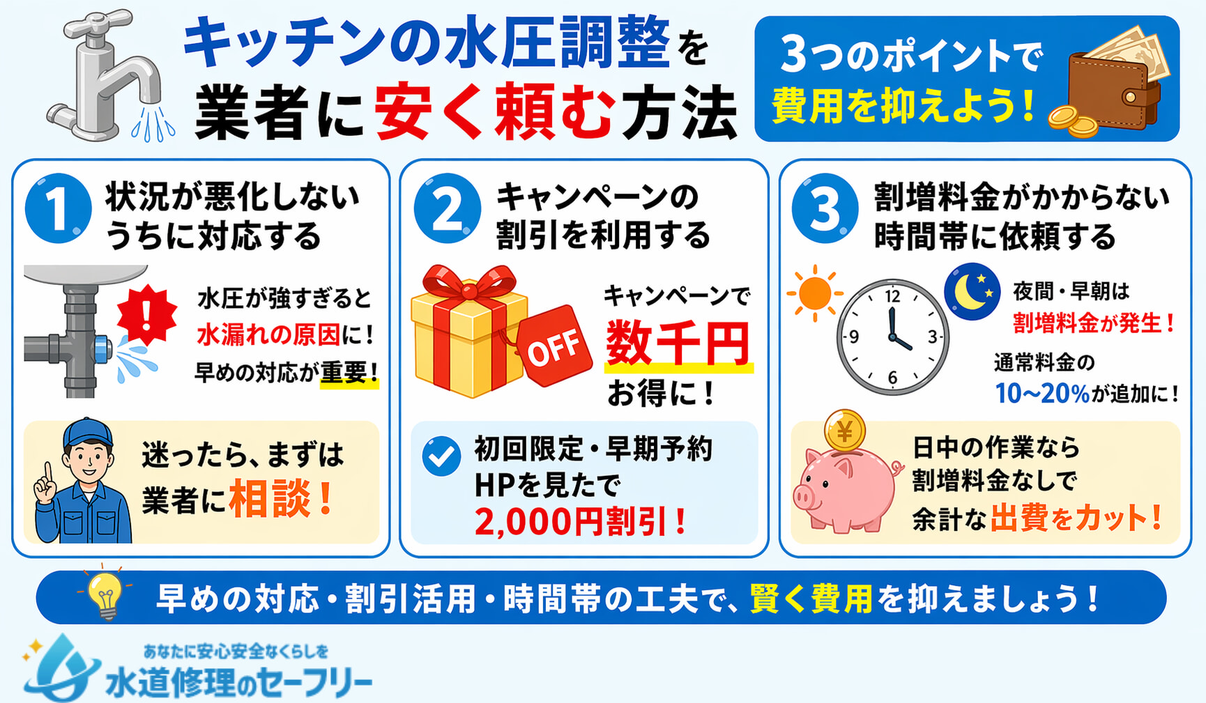 キッチンの水圧調整を業者に安く頼む方法を3つのポイントに注目して解説