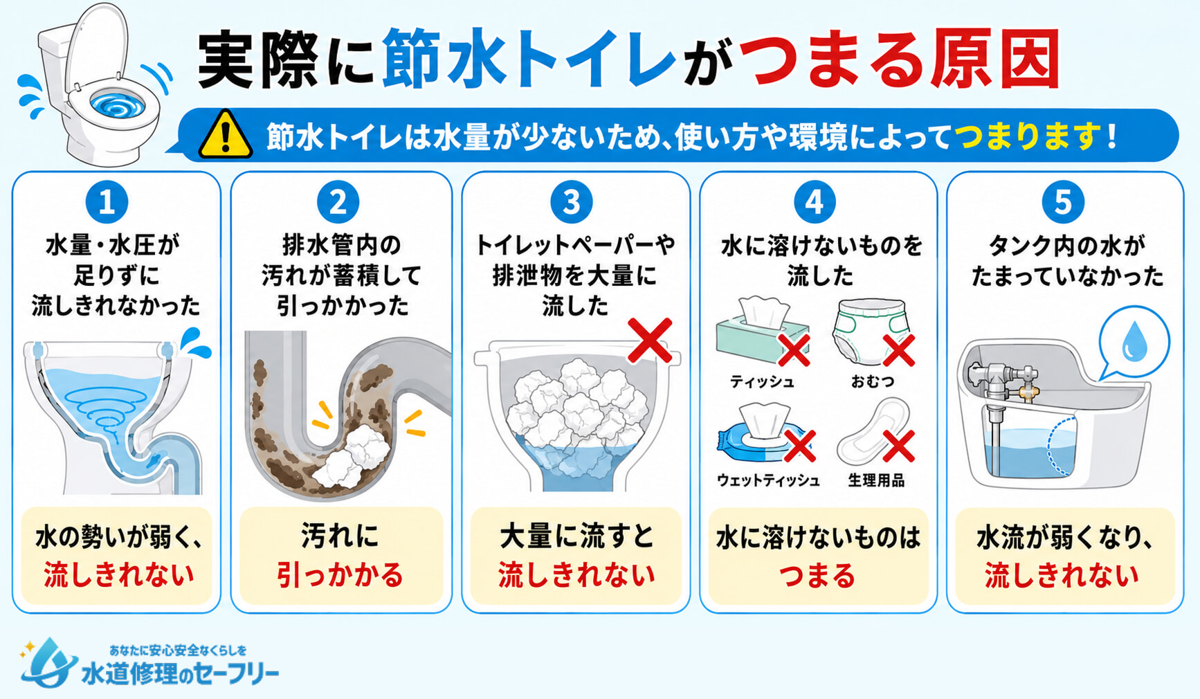 実際に節水トイレがつまる原因を5つ解説