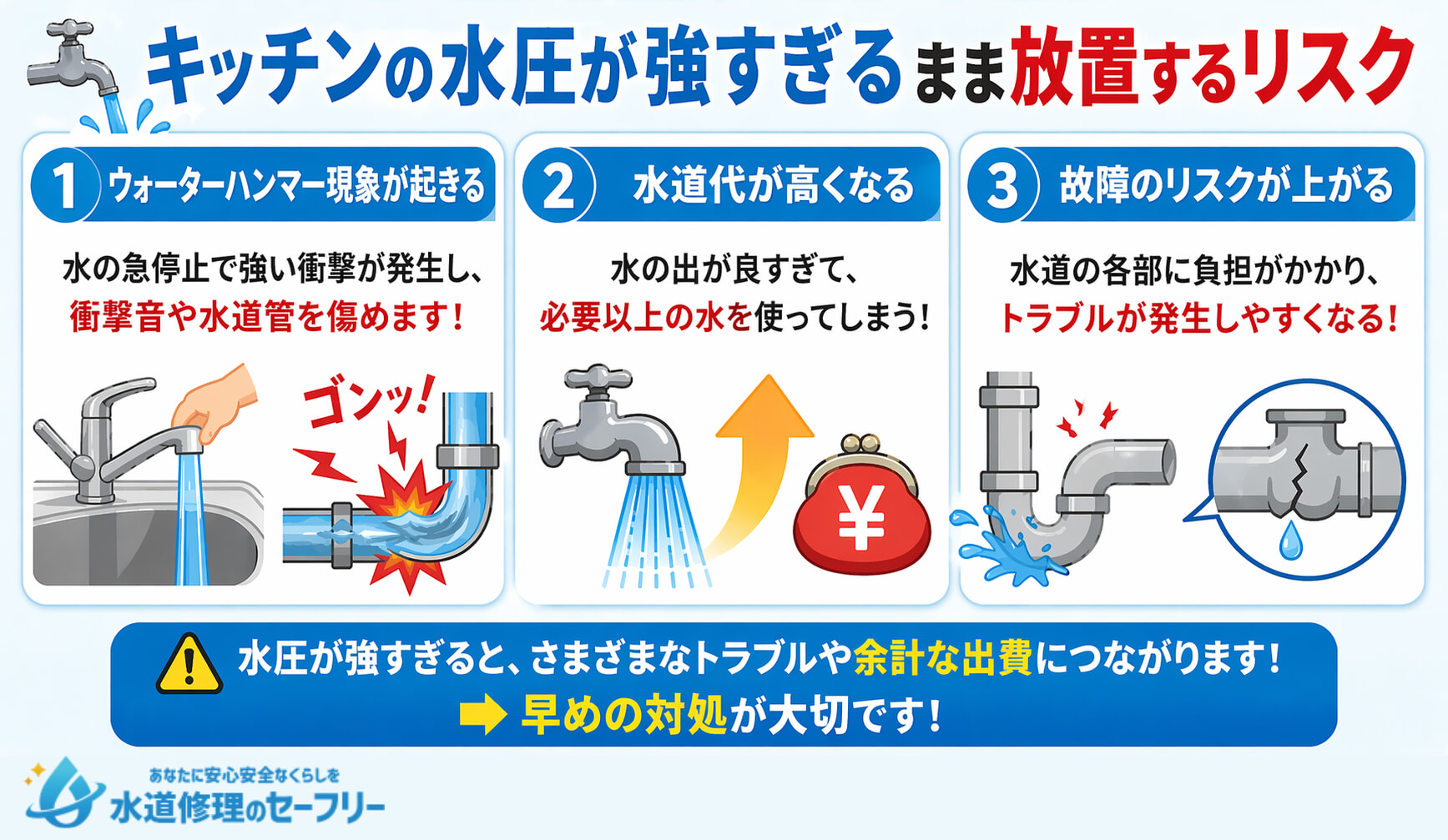 キッチンの水圧が強すぎるまま放置するリスクを複数解説