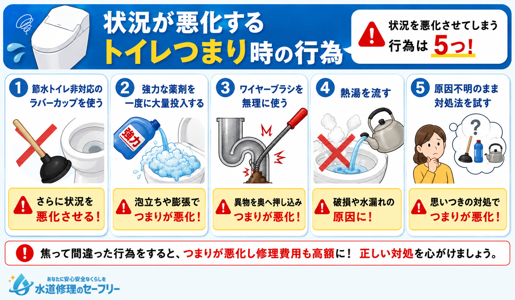 状況が悪化するトイレつまり時のNG行為5つを紹介