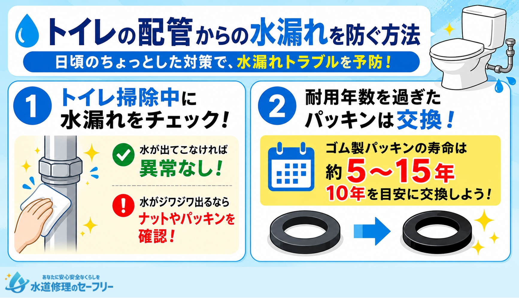 トイレの配管からの水漏れを防ぐ方法を解説