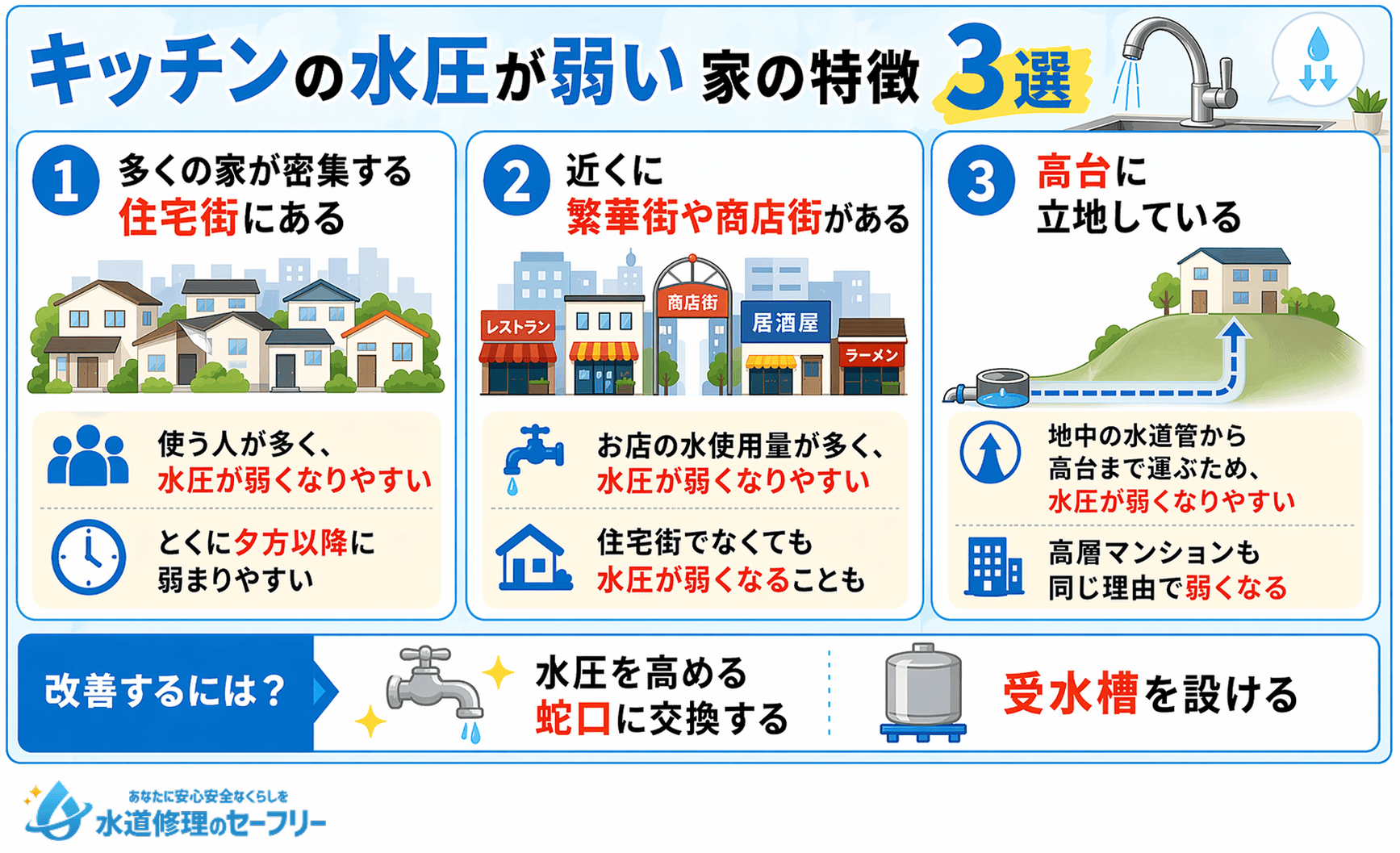 キッチンの水圧が弱い家の特徴3選を紹介