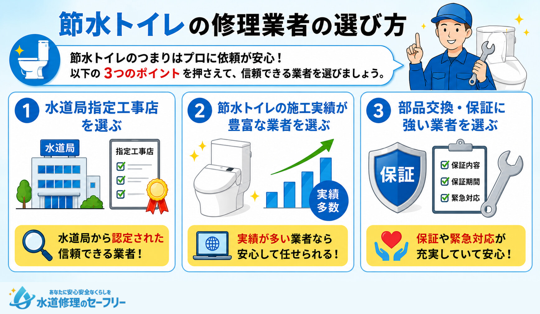 節水トイレの修理業者の選び方ｗ解説。3つのポイントを押さえておこう