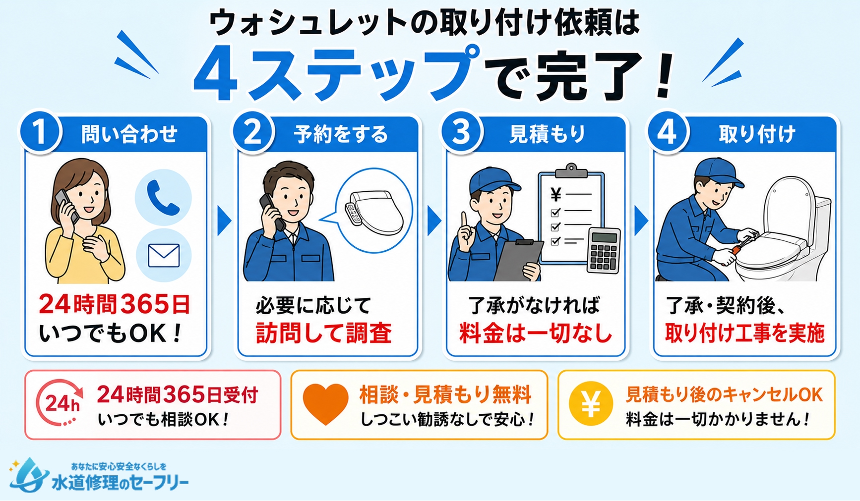クラシアンのウォシュレットの取り付け依頼は4ステップで完了！やり方を解説
