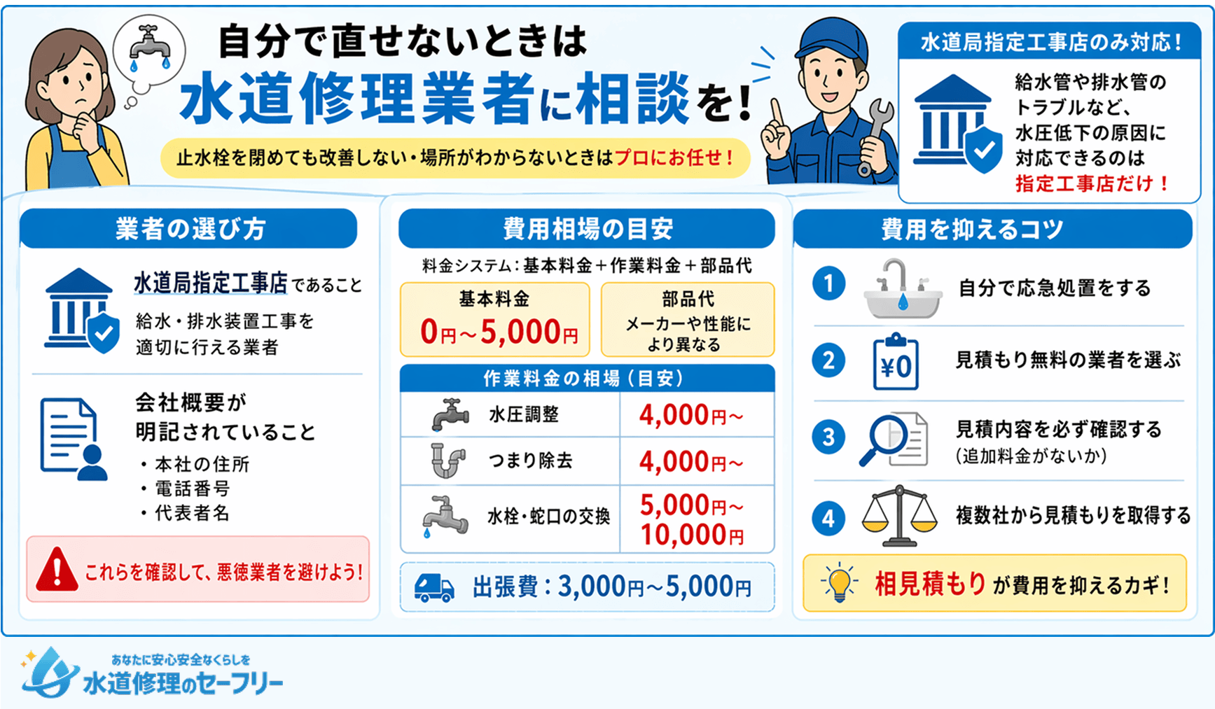 自分で直せないときは水道修理業者に相談を！選び方や相場を解説