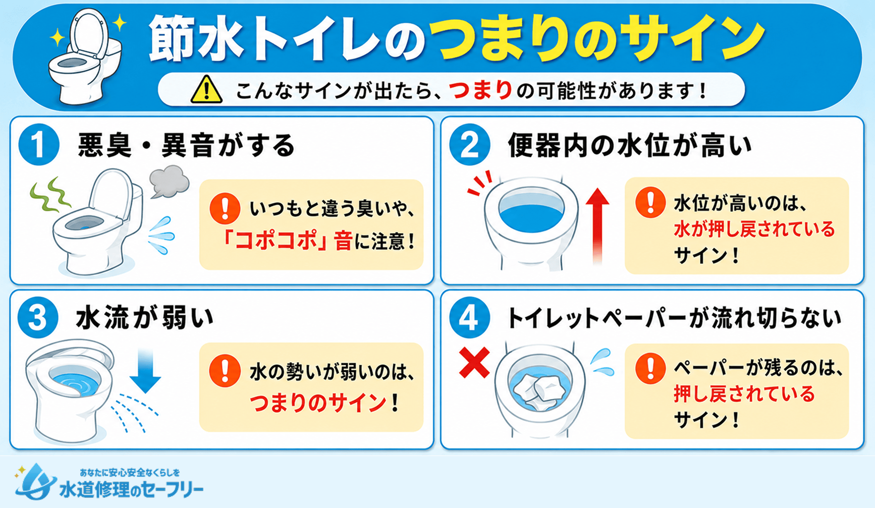 節水トイレのつまりのサインを紹介。4つの事例を把握しておこう