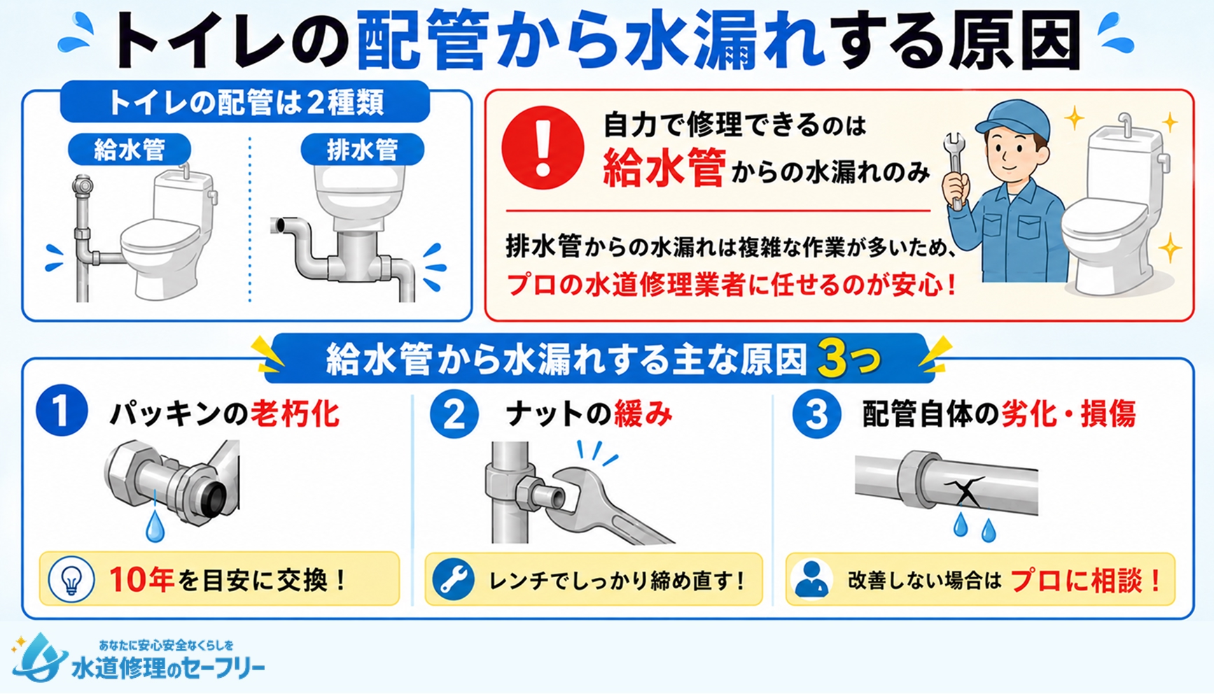 トイレの配管から水漏れする原因を解説