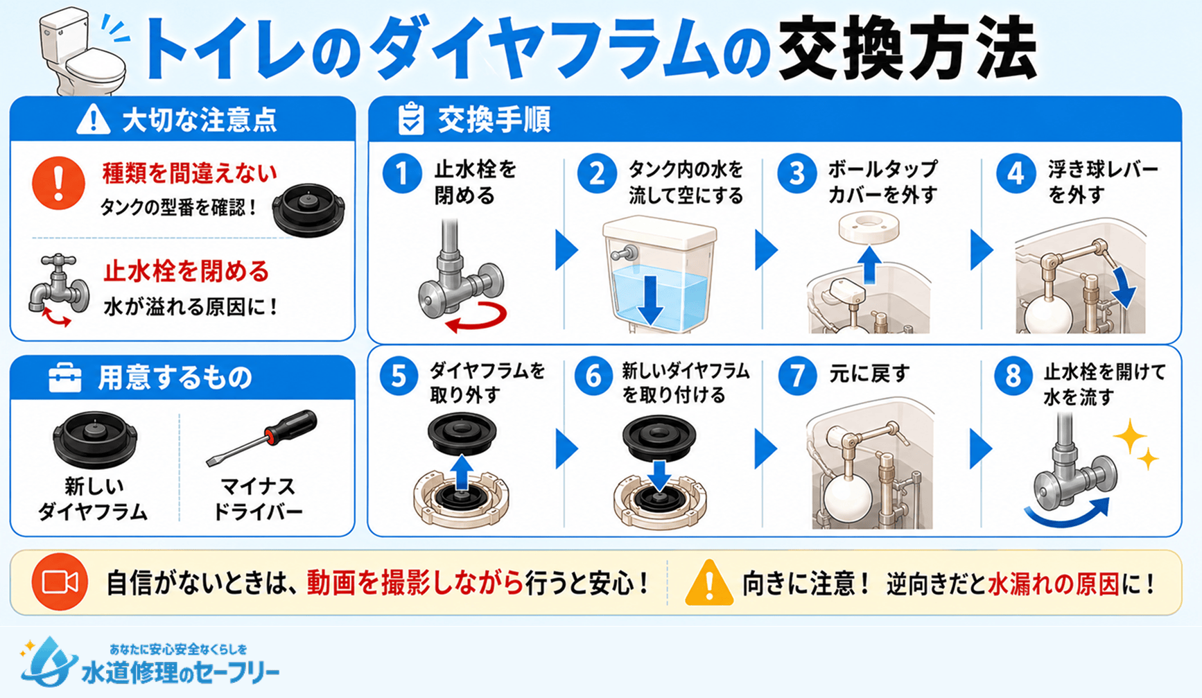 トイレのダイヤフラムの交換方法を紹介。交換手順を把握しておこう
