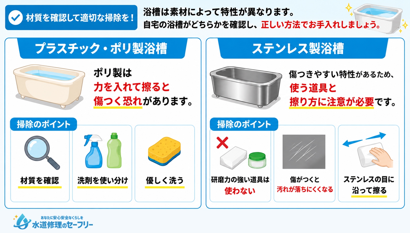 浴槽掃除で素材別に注意したいポイントを解説