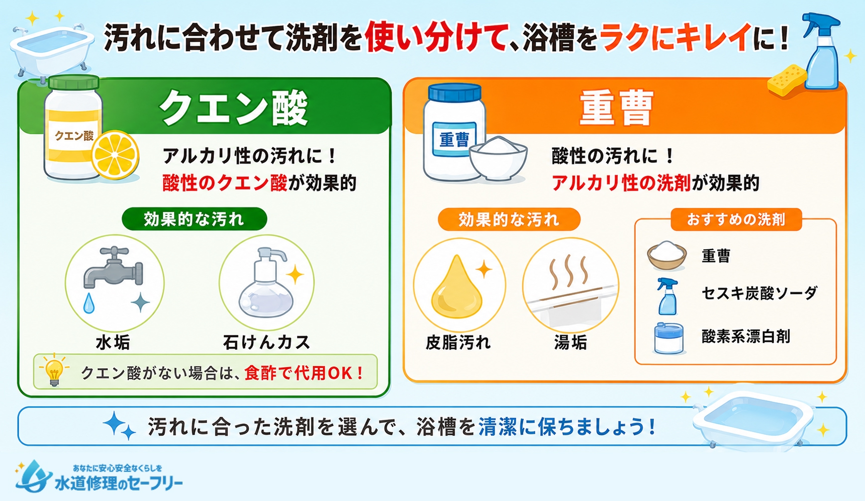 浴槽掃除におすすめの洗剤を解説
