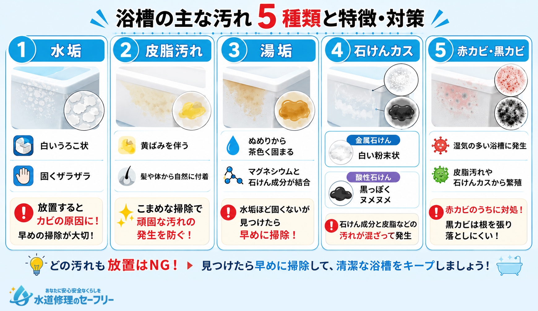 浴槽掃除で落とすべき汚れの種類を解説