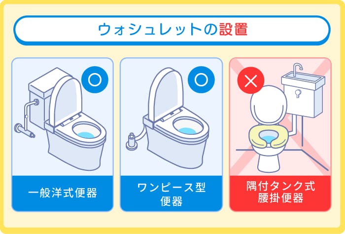 ウォシュレットの設置