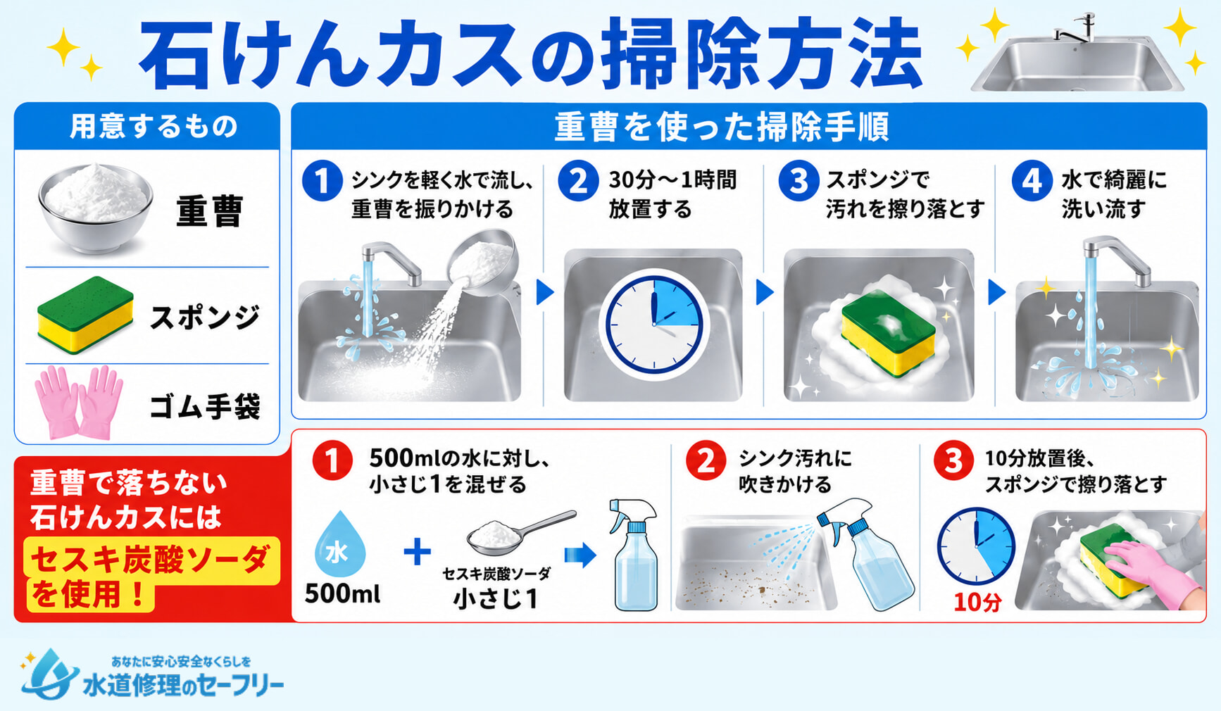 キッチンシンクの石けんカスの掃除方法を解説