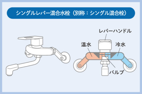 シングルレバー混合水栓・シングル混合栓