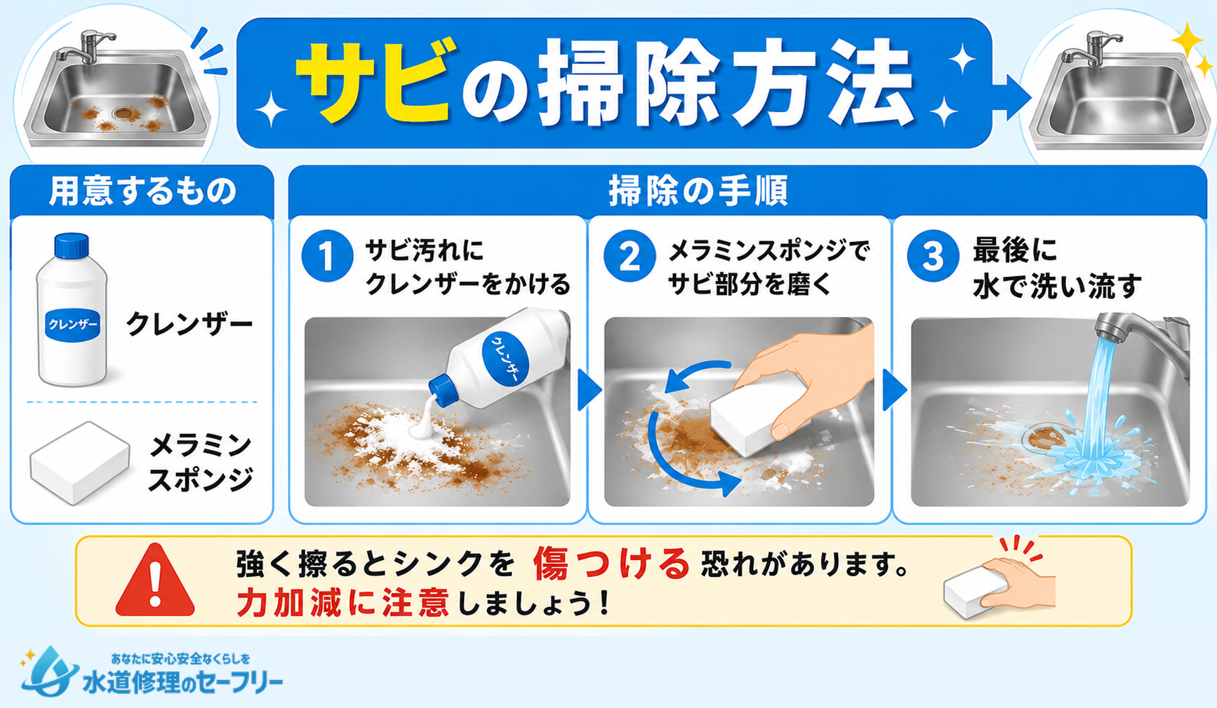 キッチンシンクのサビを掃除する方法を解説。力加減に注意してスポンジでこする