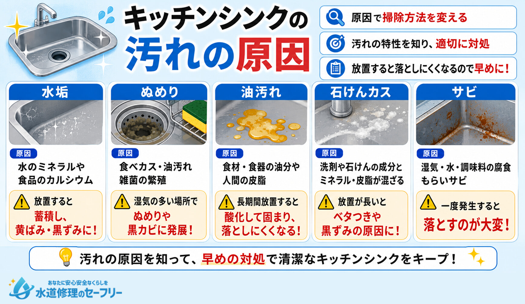 キッチンシンクの汚れの原因を徹底解説。5つの原因を詳しく解説