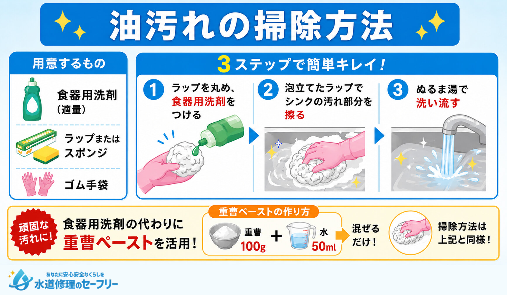 キッチンシンクの油汚れを掃除する簡単3ステップを紹介
