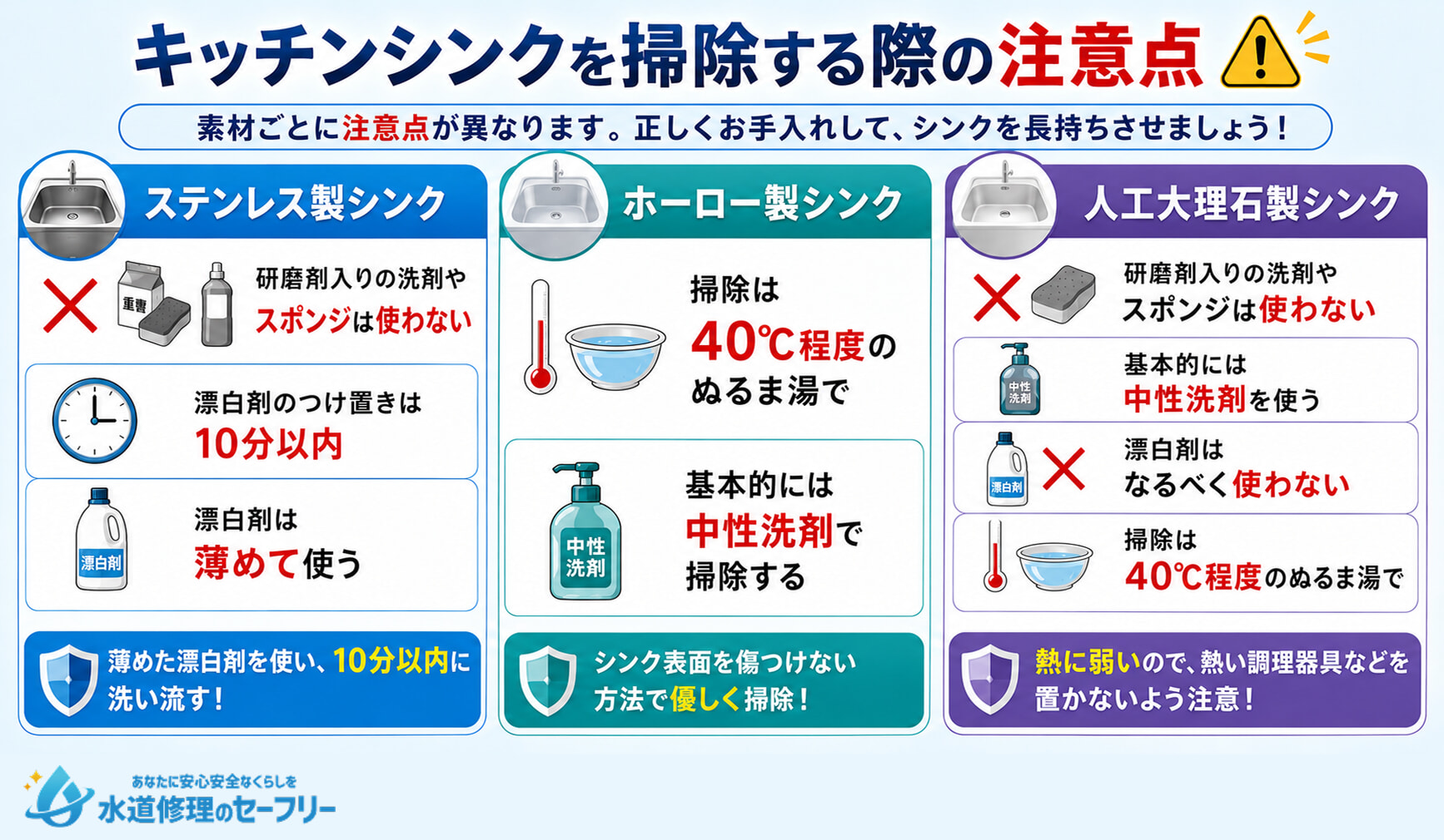 キッチンシンクを掃除する際の注意点を解説。シンクを長持ちさせる方法を把握しよう