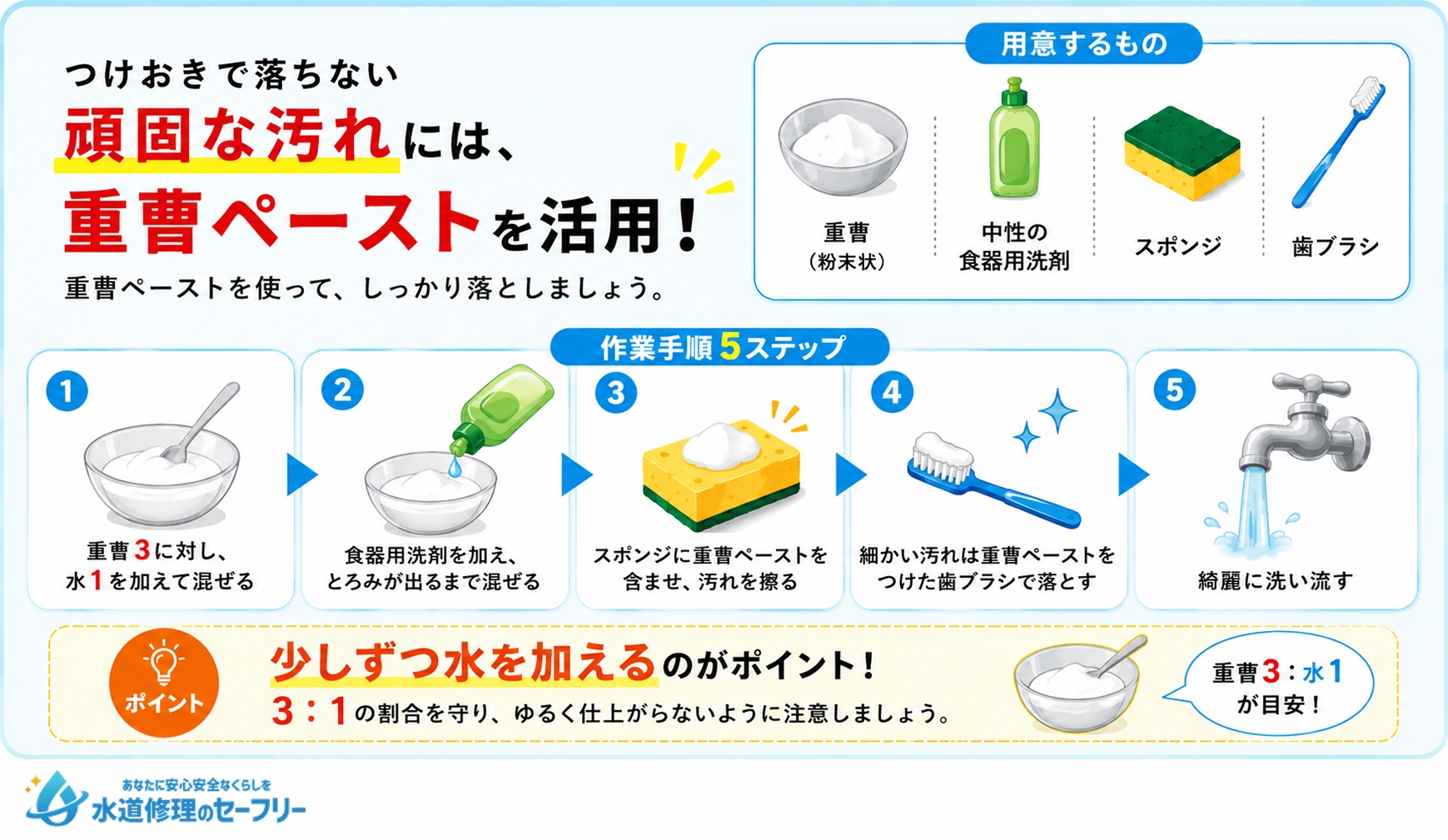頑固な汚れには重曹ペーストを活用