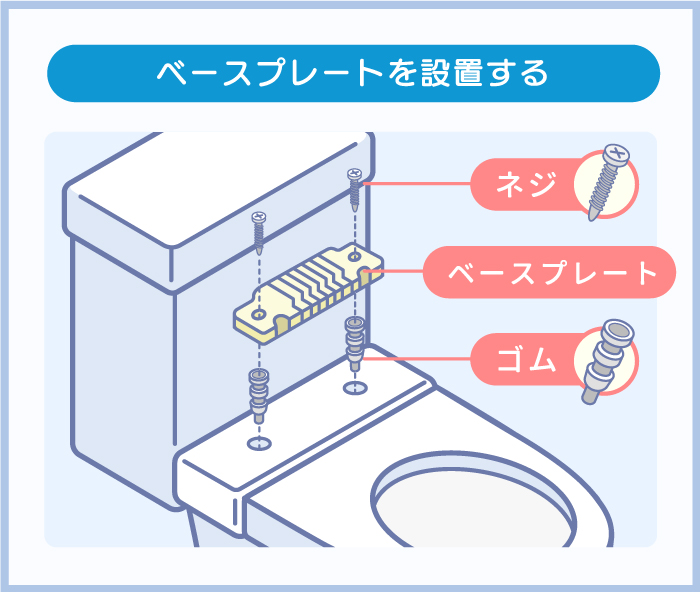 ベースプレートを設置する