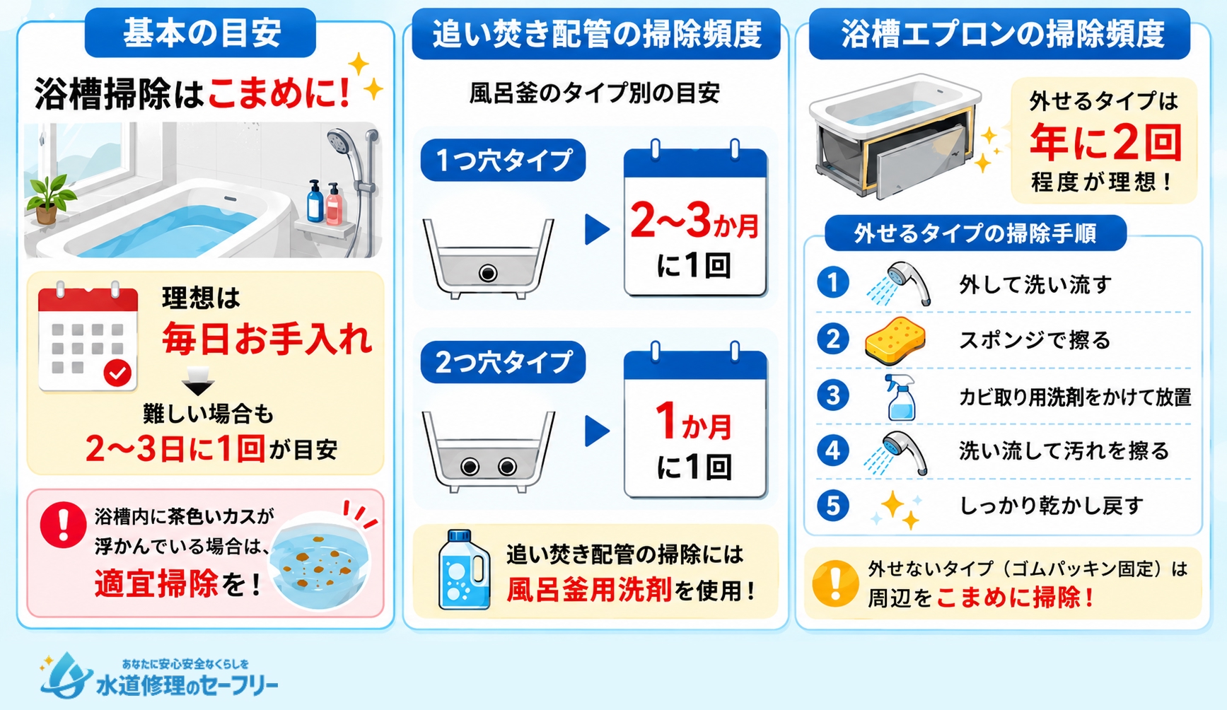 浴槽掃除の理想的な頻度を解説