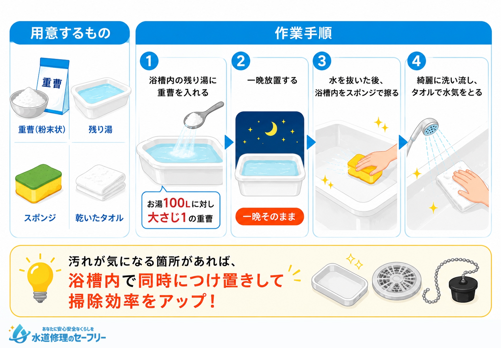 重曹につけおきする掃除のやり方